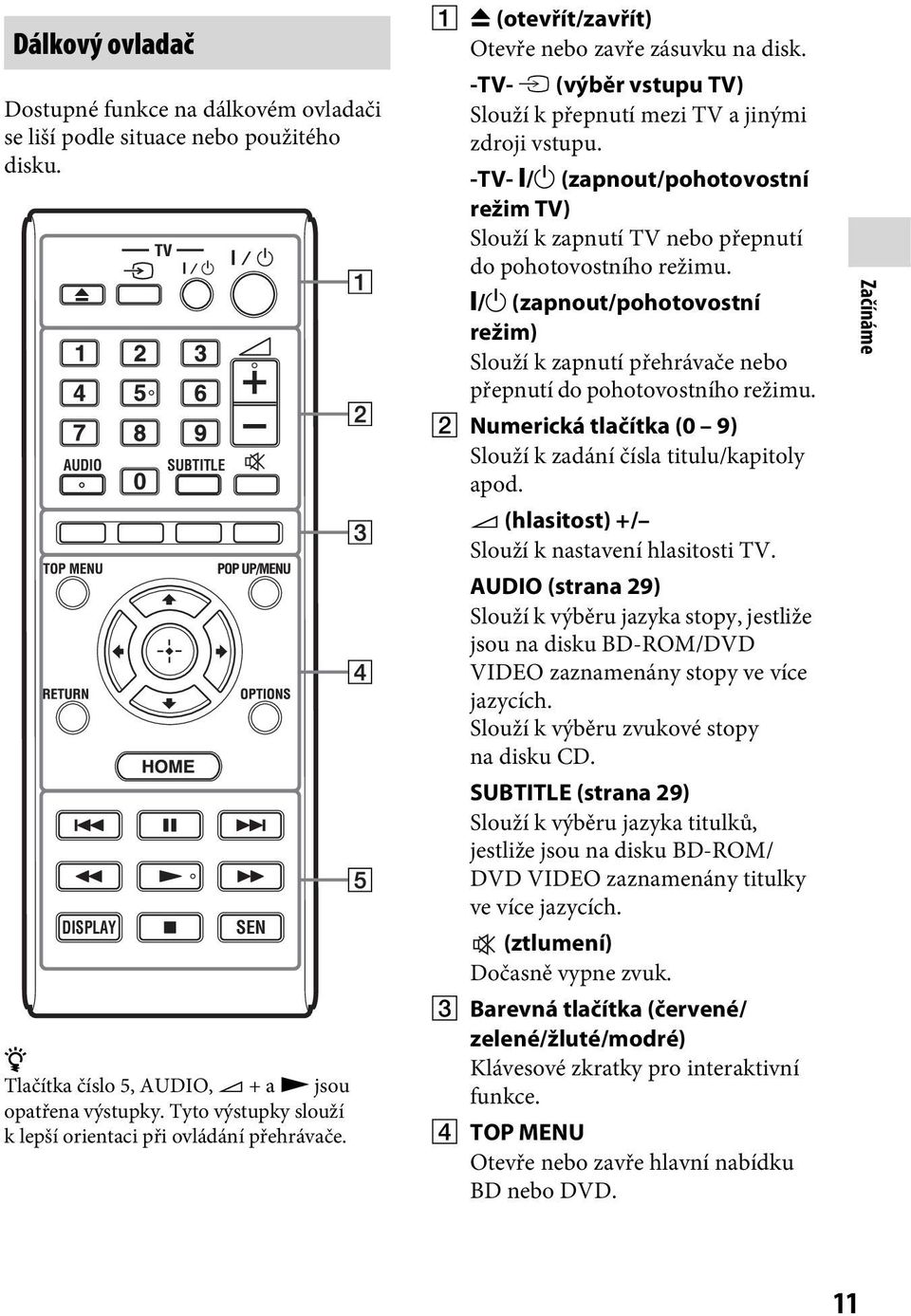 -TV- [/1 (zapnout/pohotovostní režim TV) Slouží k zapnutí TV nebo přepnutí do pohotovostního režimu.