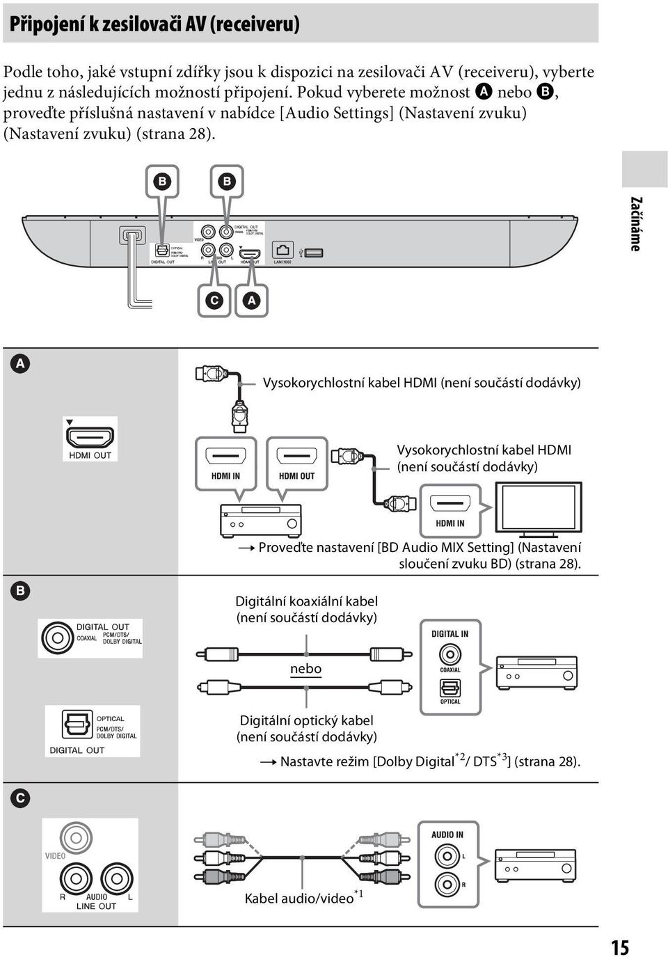 Začínáme Vysokorychlostní kabel HDMI (není součástí dodávky) Vysokorychlostní kabel HDMI (není součástí dodávky) t Proveďte nastavení [BD Audio MIX Setting] (Nastavení