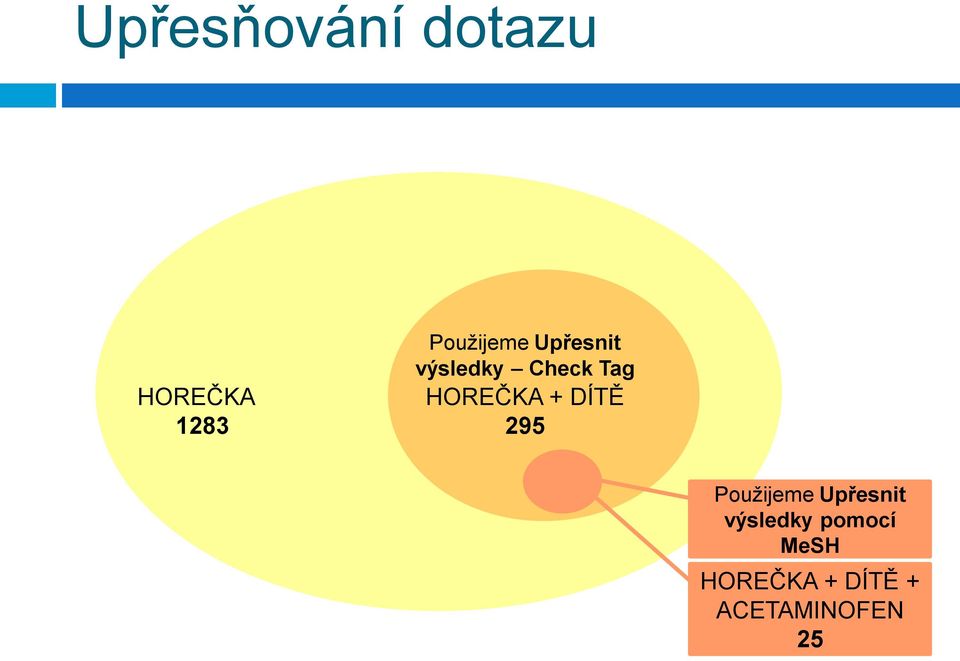 HOREČKA + DÍTĚ 295 Použijeme Upřesnit