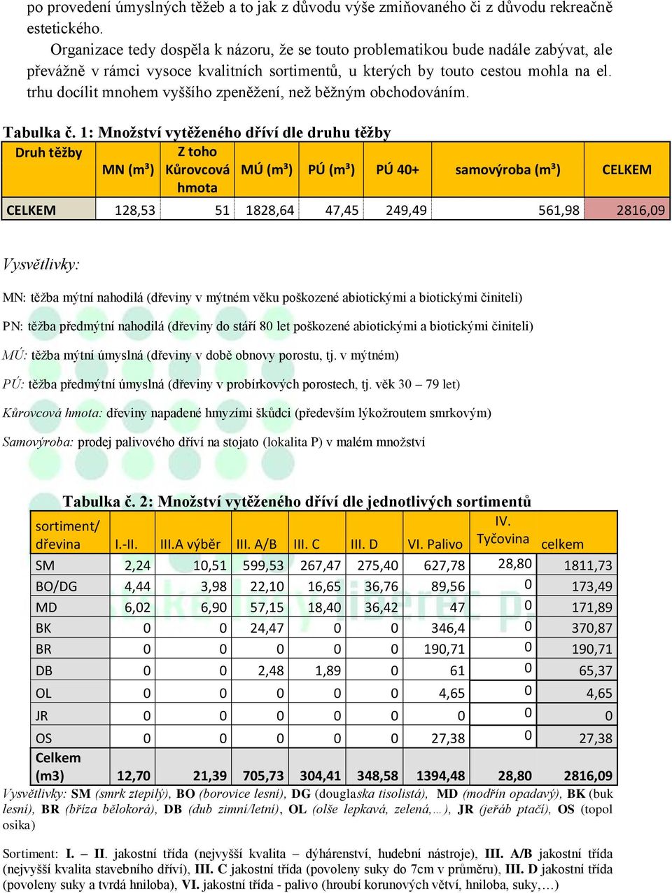 trhu docílit mnohem vyššího zpeněžení, než běžným obchodováním. Tabulka č.