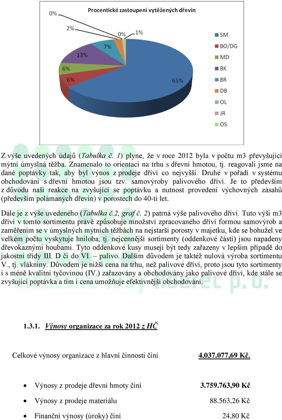 Je to především z důvodu naší reakce na zvyšující se poptávku a nutnost provedení výchovných zásahů (především polámaných dřevin) v porostech do 40-ti let. Dále je z výše uvedeného (Tabulka č.