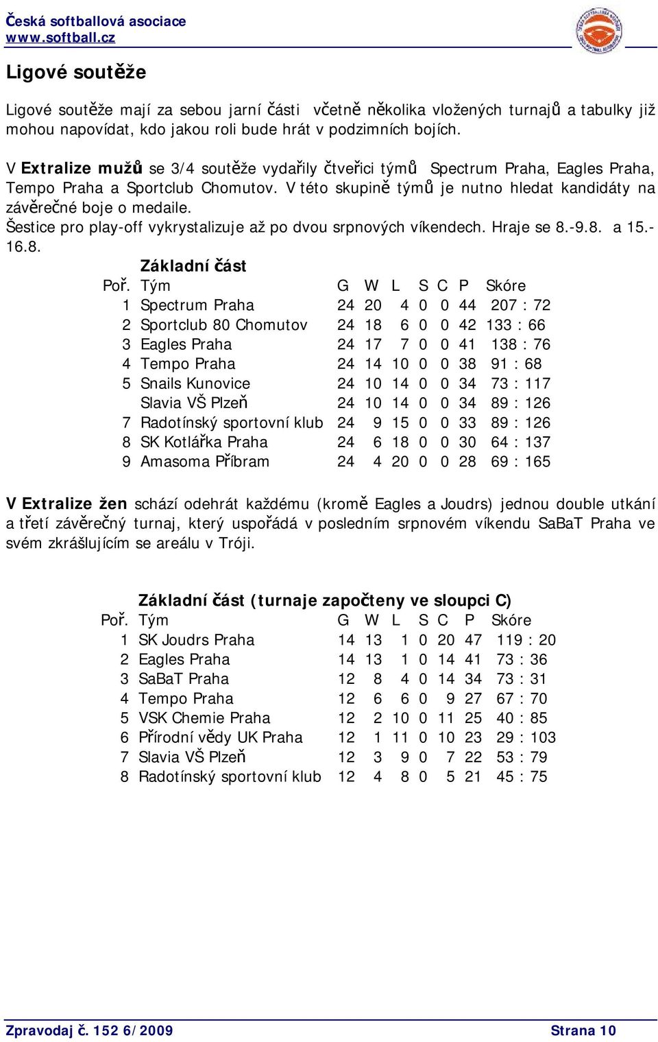 Šestice pro play-off vykrystalizuje až po dvou srpnových víkendech. Hraje se 8.-9.8. a 15.- 16.8. Základní část Poř.