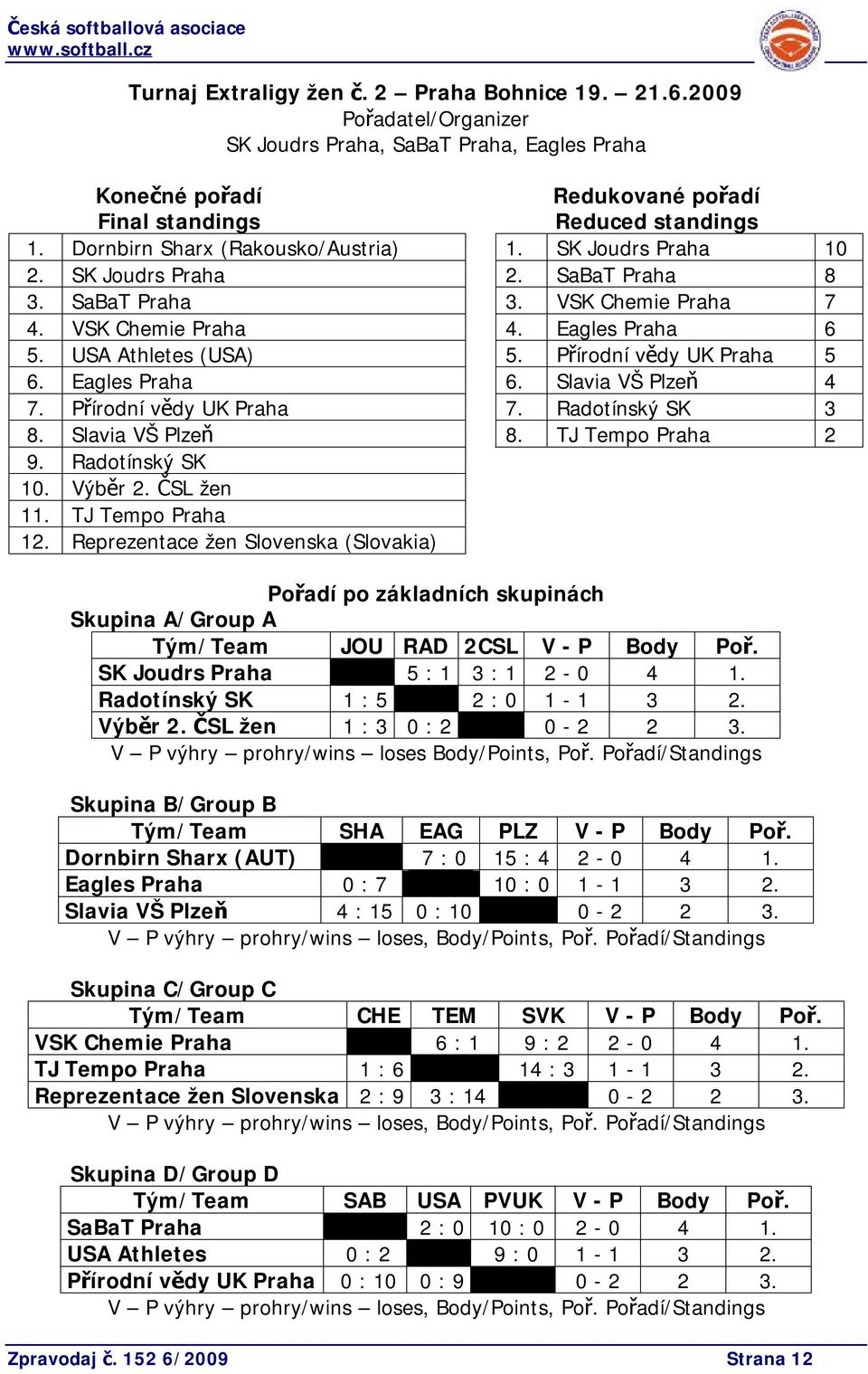 Radotínský SK 3 8. Slavia VŠ Plzeň 8. TJ Tempo 2 9. Radotínský SK 10. Výběr 2. ČSL žen 11. TJ Tempo 12.