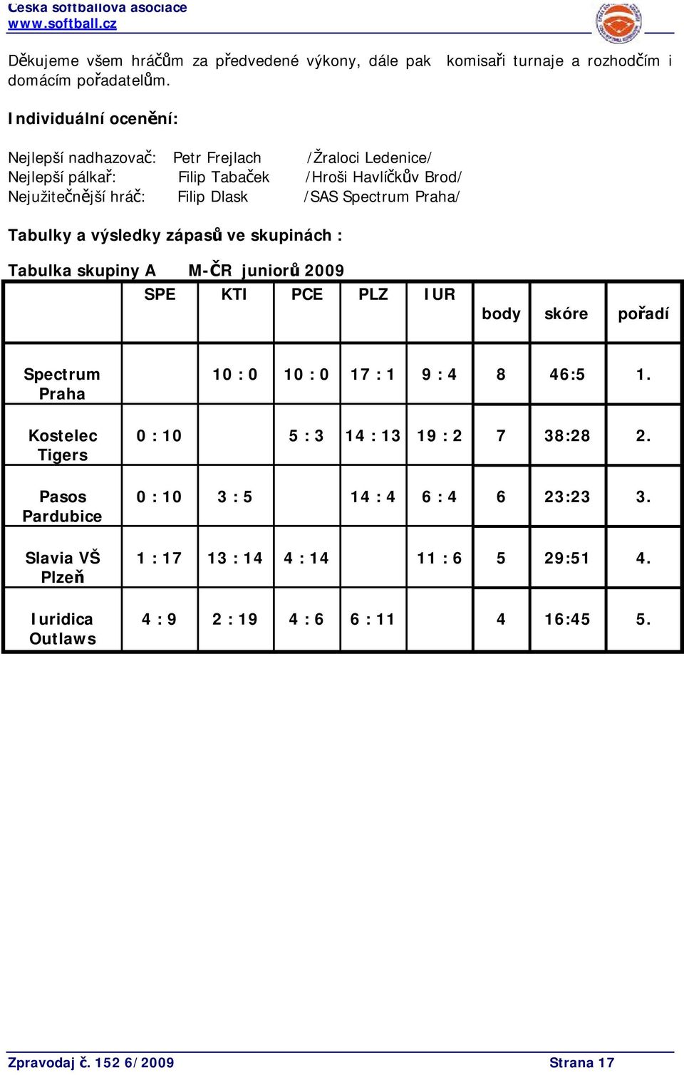 Spectrum / Tabulky a výsledky zápasů ve skupinách : Tabulka skupiny A M-ČR juniorů 2009 SPE KTI PCE PLZ IUR body skóre pořadí Spectrum Kostelec Tigers Pasos Pardubice Slavia