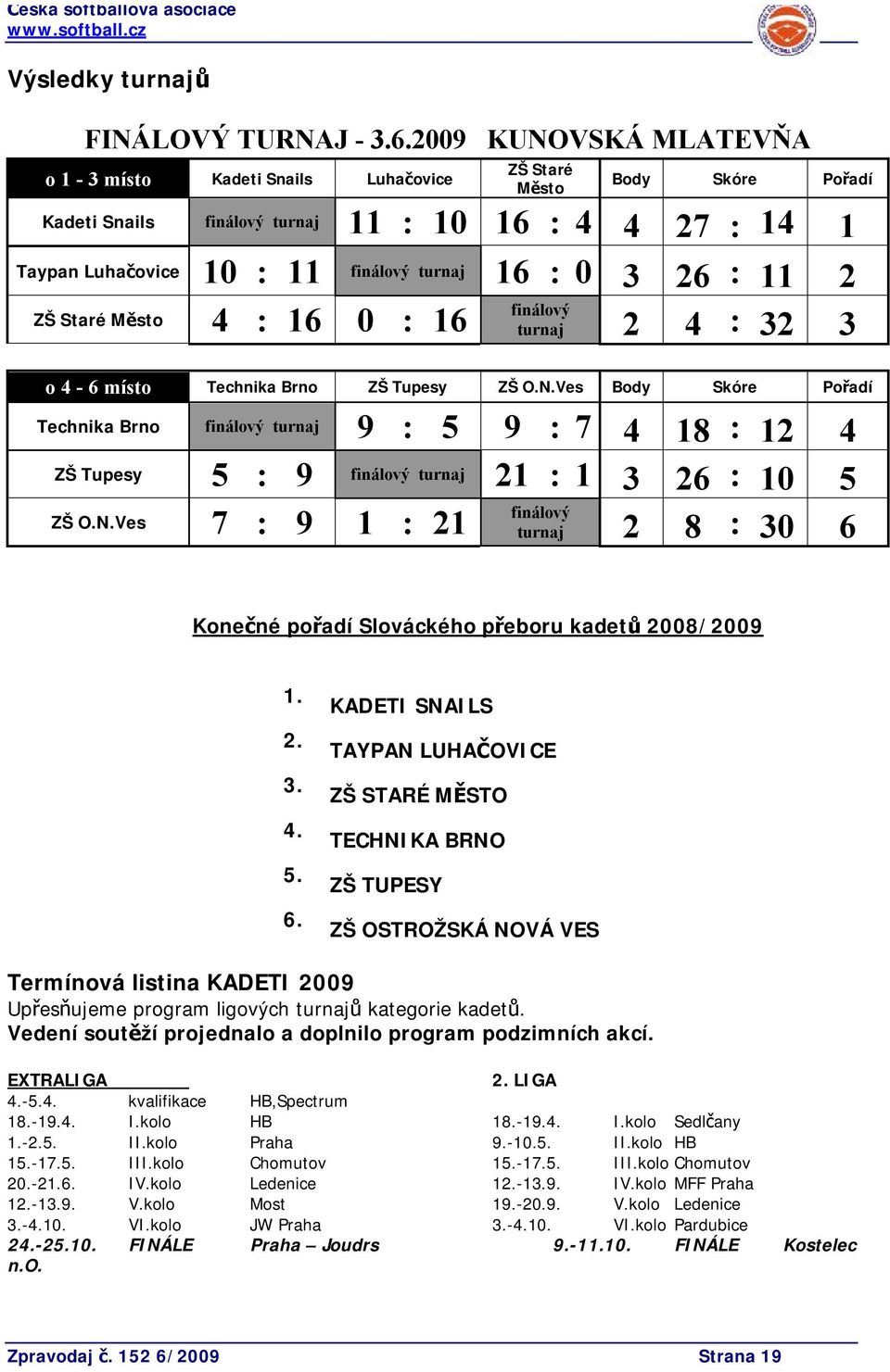 3 26 : 11 2 finálový ZŠ Staré Město 4 : 16 0 : 16 turnaj 2 4 : 32 3 o 4-6 místo Technika Brno ZŠ Tupesy ZŠ O.N.