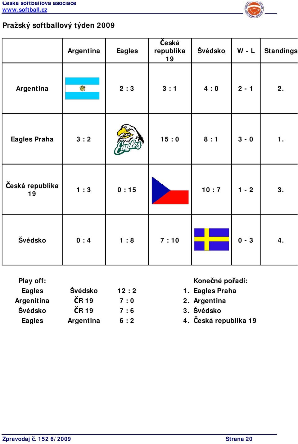 Švédsko 0 : 4 1 : 8 7 : 10 0-3 4. Play off: Konečné pořadí: Eagles Švédsko 12 : 2 1.