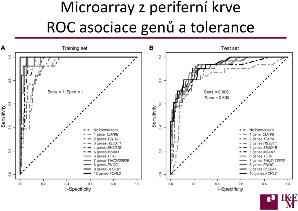 ROC asociace