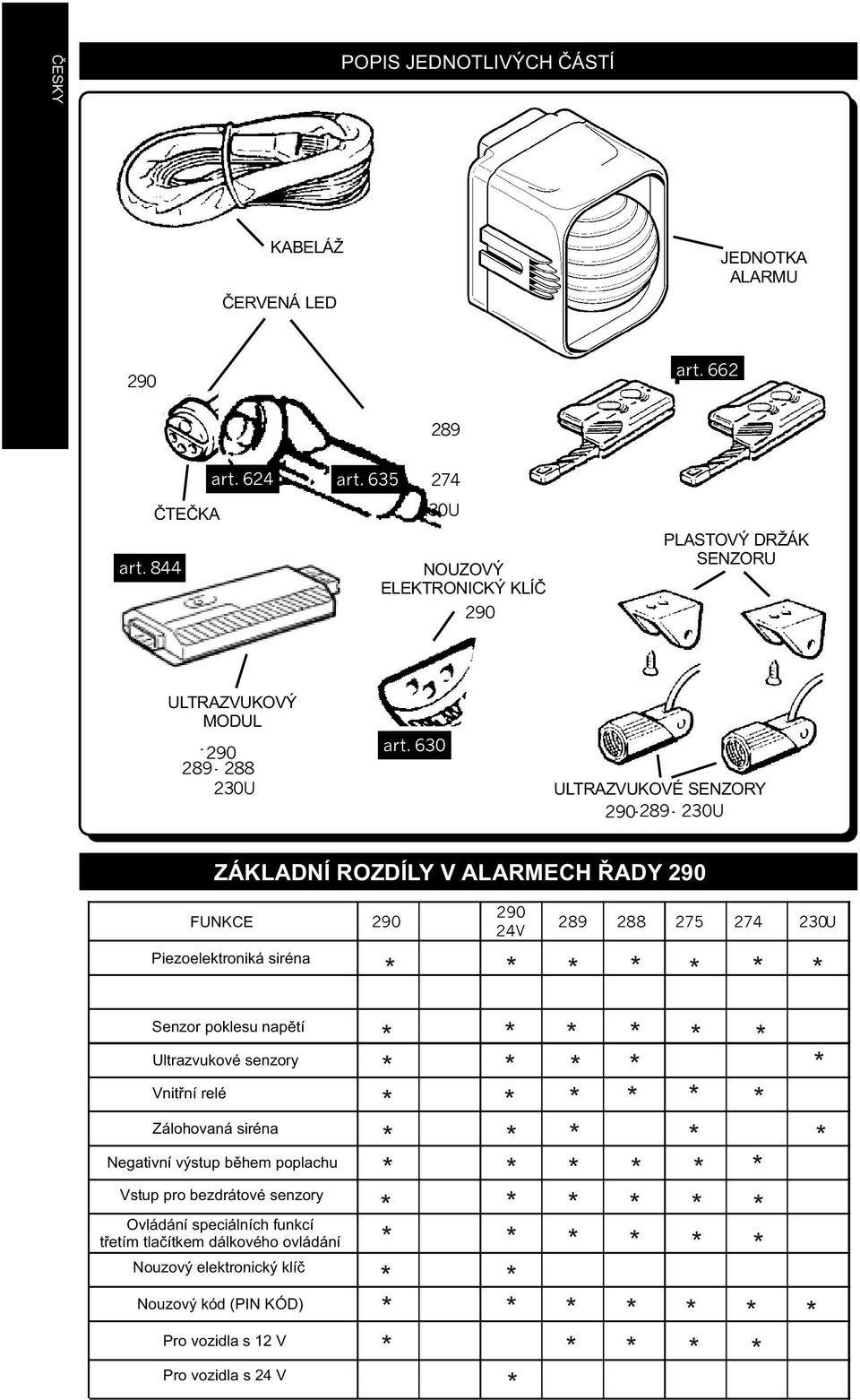 630 ULTRAZVUKOVÉ SENZORY 290-289- 230U ZÁKLADNÍ ROZDÍLY V ALARMECH ØADY 290 FUNKCE 290 Piezoelektroniká siréna 290 24V 289 288 275 274 230U Senzor poklesu napìtí