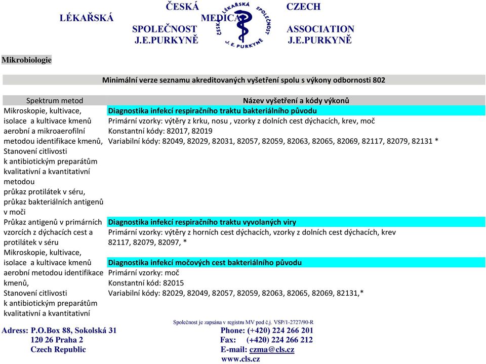 kultivace kmenů aerobní metodou identifikace kmenů, Stanovení citlivosti k antibiotickým preparátům kvalitativní a kvantitativní Minimální verze seznamu akreditovaných vyšetření spolu s výkony