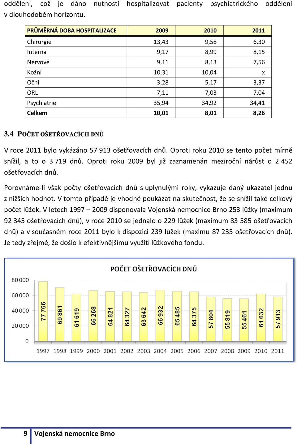 34,41 Celkem 10,01 8,01 8,26 3.4 POČET OŠETŘOVACÍCH DNŮ V roce 2011 bylo vykázáno 57 913 ošetřovacích dnů. Oproti roku 2010 se tento počet mírně snížil, a to o 3 719 dnů.