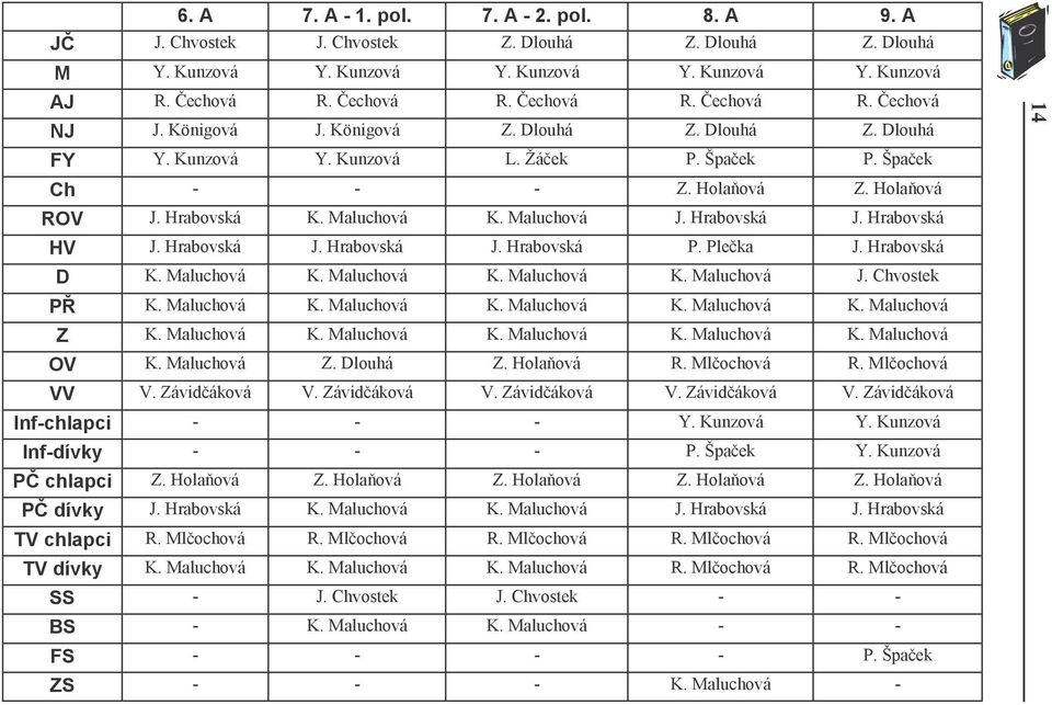 Hrabovská HV J. Hrabovská J. Hrabovská J. Hrabovská P. Plečka J. Hrabovská D K. Maluchová K. Maluchová K. Maluchová K. Maluchová J. Chvostek PŘ K. Maluchová K. Maluchová K. Maluchová K. Maluchová K. Maluchová Z K.