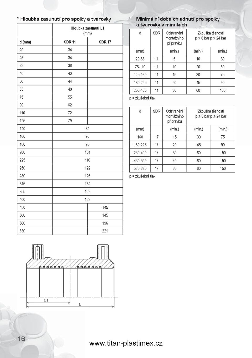 p 6 bar p 24 bar (mm) (min.