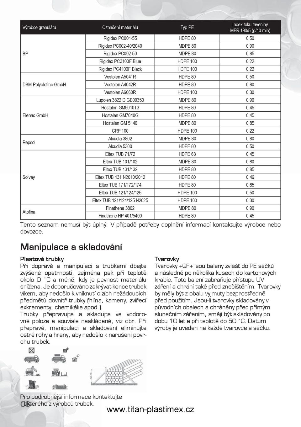 Lupolen 3822 D GB00350 MDPE 80 0,90 Hostalen GM5010T3 HDPE 80 0,45 Hostalen GM7040G HDPE 80 0,45 Hostalen GM 5140 MDPE 80 0,85 CRP 100 HDPE 100 0,22 Alcudia 3802 MDPE 80 0,80 Alcudia 5300 HDPE 80