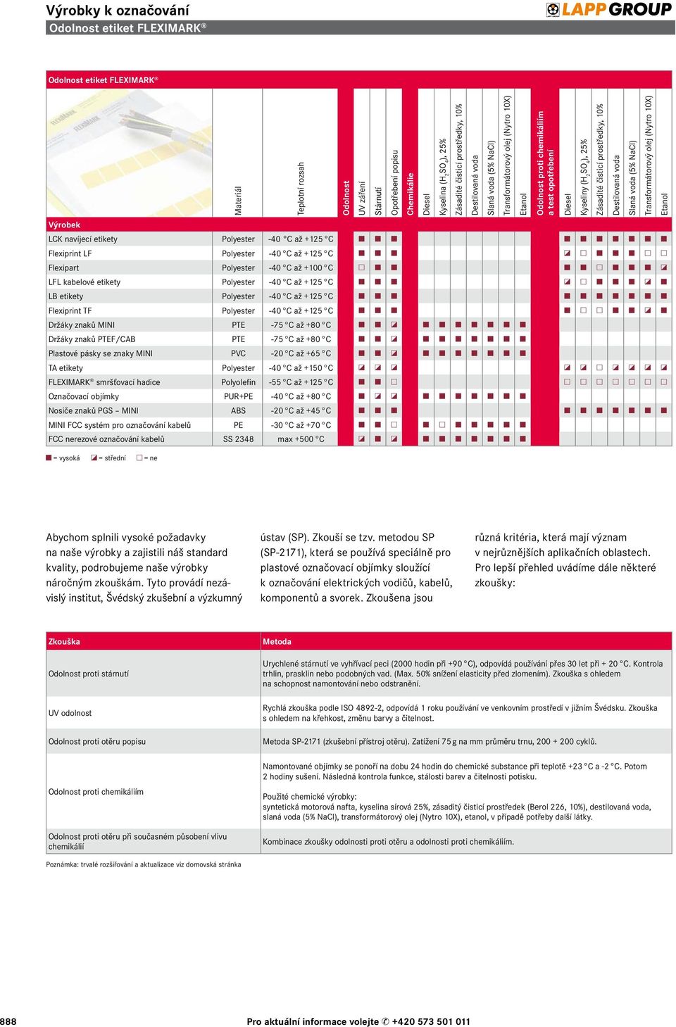 NaCl) Transformátorový olej (Nytro 10X) Etanol Výrobek LCK navíjecí etikety Polyester -40 C až +125 C Flexiprint LF Polyester -40 C až +125 C Flexipart Polyester -40 C až +100 C LFL kabelové etikety