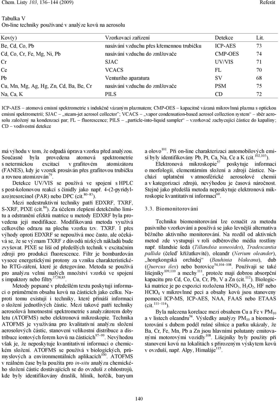 Cu, Mn, Mg, Ag, Hg, Zn, Cd, Ba, Be, Cr nasávání vzduchu do zmlžovače PSM 75 Na, Ca, K PILS CD 72 ICP-AES atomová emisní spektrometrie s indukčně vázaným plazmatem; CMP-OES kapacitně vázaná mikrovlnná