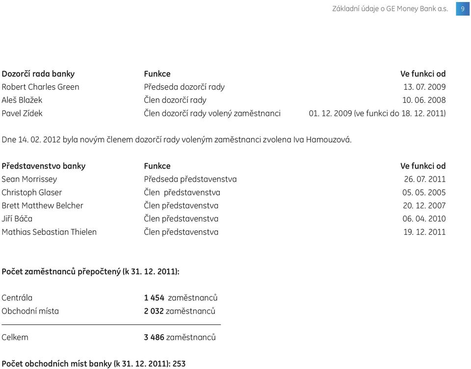 Představenstvo banky Funkce Ve funkci od Sean Morrissey Předseda představenstva 26. 07. 2011 Christoph Glaser Člen představenstva 05. 05. 2005 Brett Matthew Belcher Člen představenstva 20. 12.