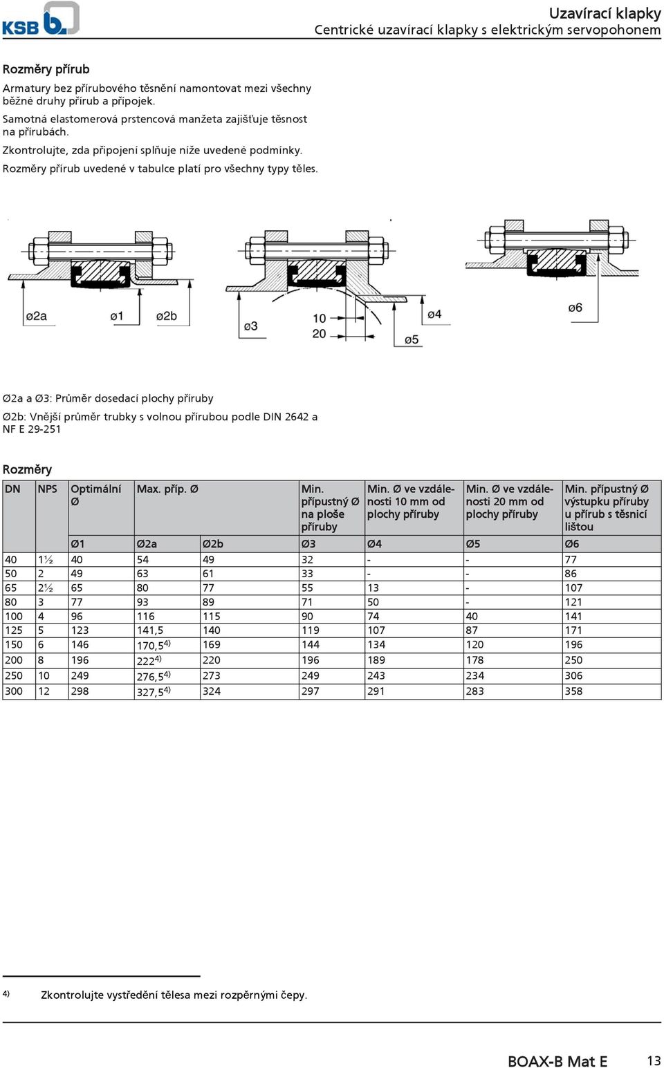 Ø2a a Ø3: Průměr dosedací plochy příruby Ø2b: Vnější průměr trubky s volnou přírubou podle DIN 2642 a NF E 29-251 Rozměry DN NPS Optimální Ø Max. příp. Ø Min. přípustný Ø na ploše příruby Min.