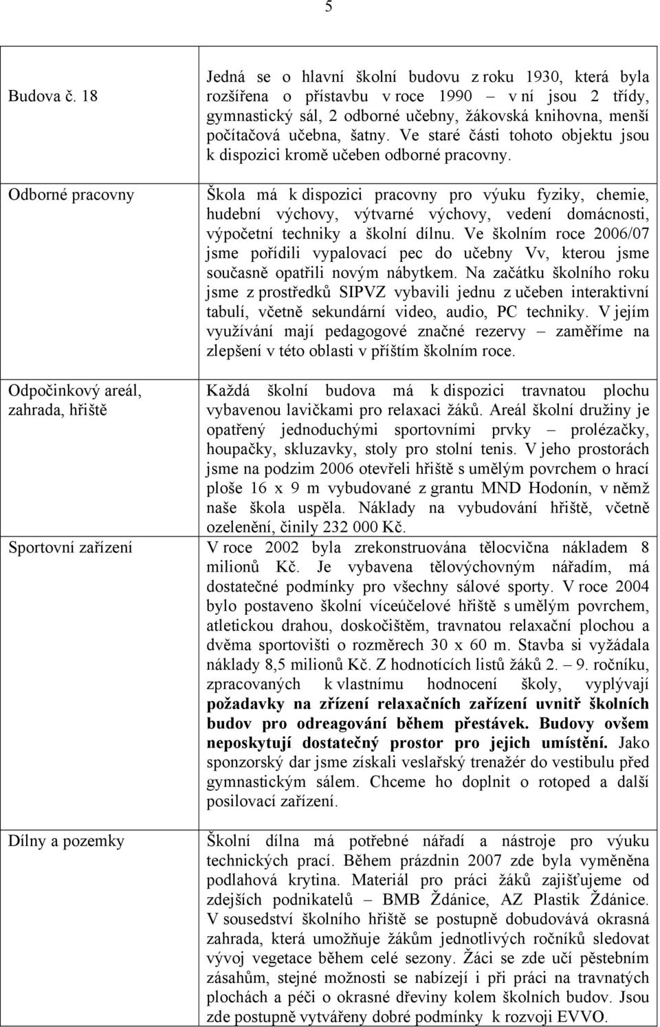 učebna, šatny. Ve staré části tohoto objektu jsou k dispozici kromě učeben odborné pracovny.