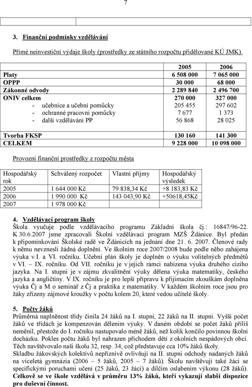 677 56 868 327 000 297 602 1 373 28 025 Tvorba FKSP 130 160 141 300 CELKEM 9 228 000 10 098 000 Provozní finanční prostředky z rozpočtu města Hospodářský rok Schválený rozpočet Vlastní příjmy