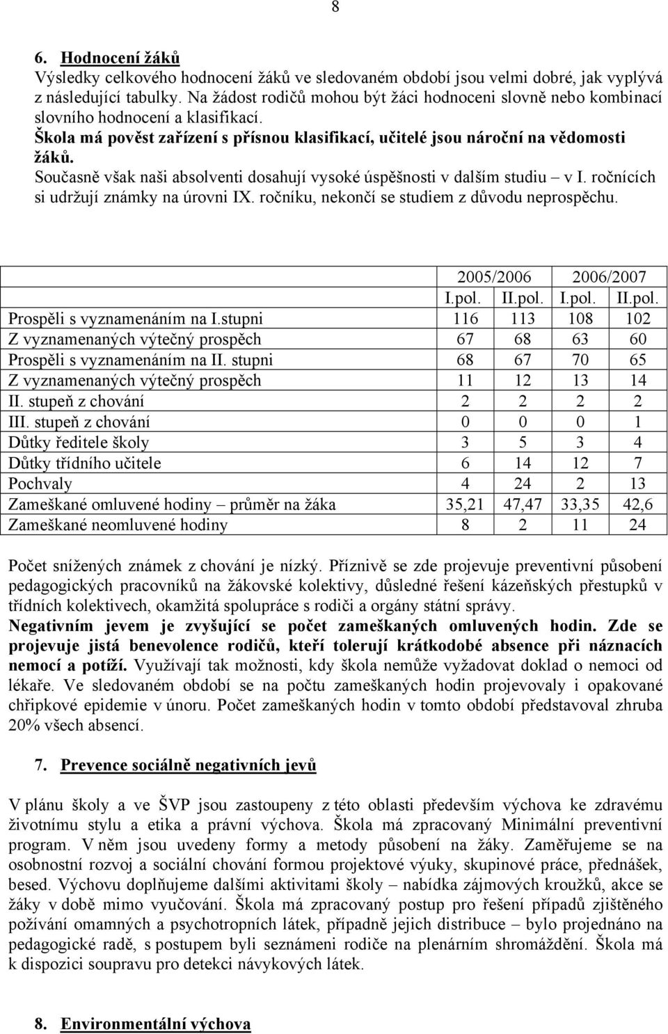 Současně však naši absolventi dosahují vysoké úspěšnosti v dalším studiu v I. ročnících si udržují známky na úrovni IX. ročníku, nekončí se studiem z důvodu neprospěchu. 2005/2006 2006/2007 I.pol. II.