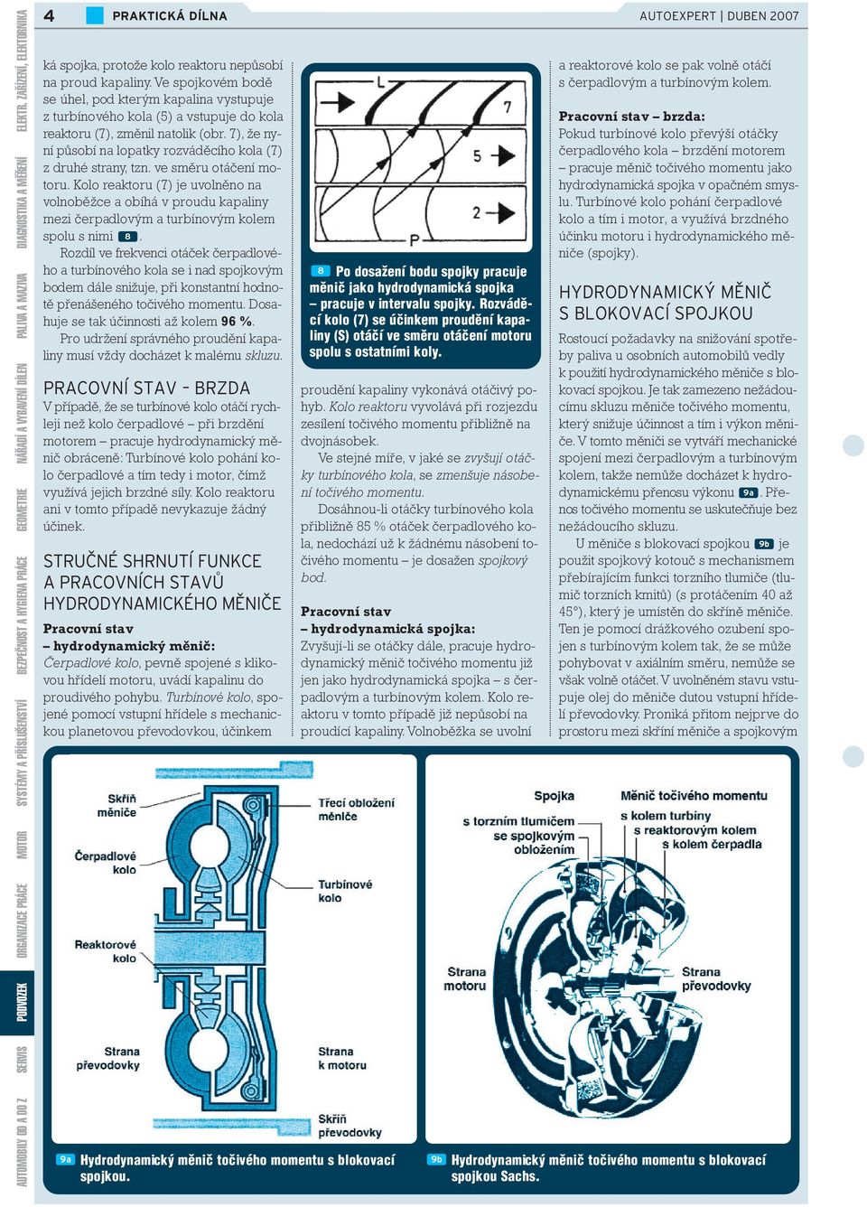 Ve spojkovém bodě se úhel, pod kterým kapalina vystupuje z turbínového kola (5) a vstupuje do kola reaktoru (7), změnil natolik (obr.