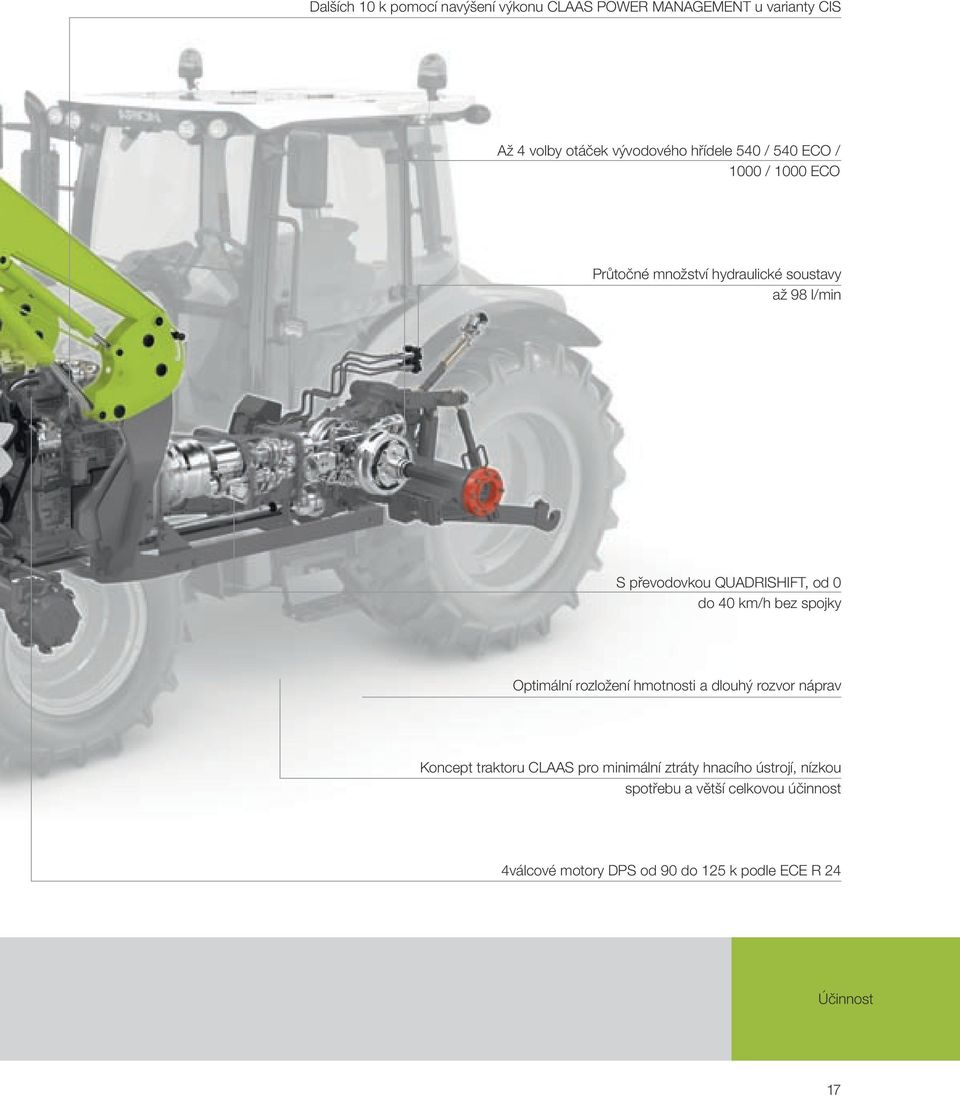 km/h bez spojky Optimální rozložení hmotnosti a dlouhý rozvor náprav Koncept traktoru CLAAS pro minimální ztráty