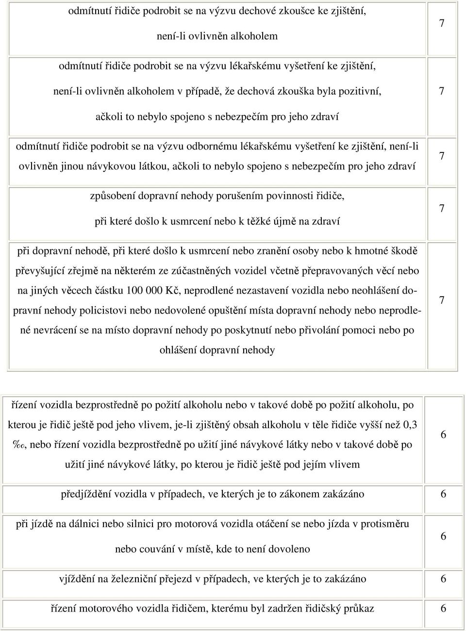 jinou návykovou látkou, ačkoli to nebylo spojeno s nebezpečím pro jeho zdraví způsobení dopravní nehody porušením povinnosti řidiče, při které došlo k usmrcení nebo k těžké újmě na zdraví při