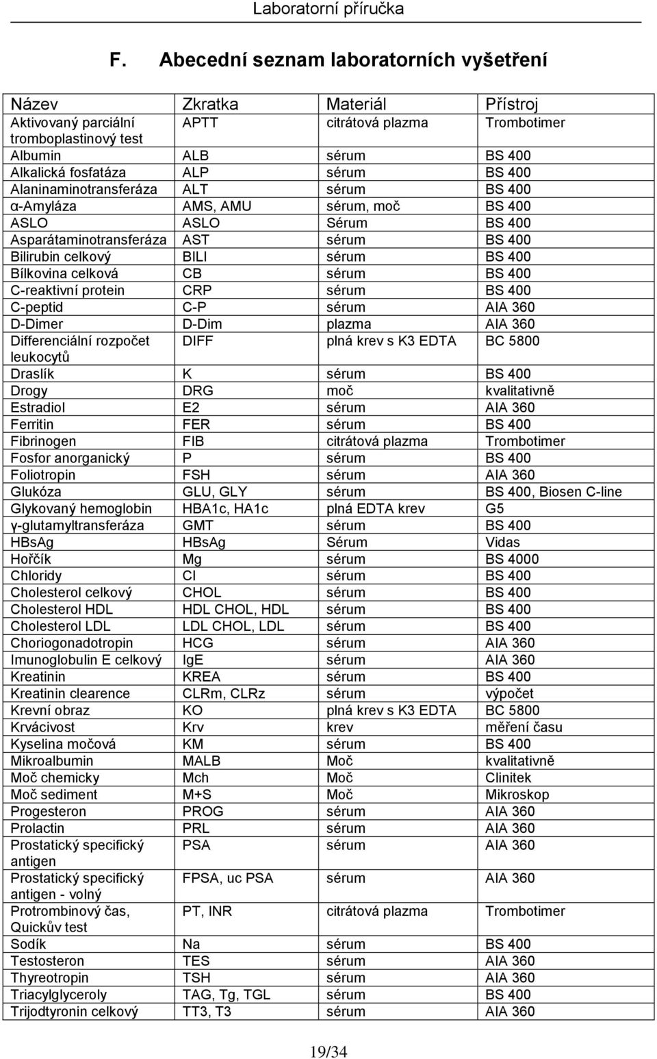 Bílkovina celková CB sérum BS 400 C-reaktivní protein CRP sérum BS 400 C-peptid C-P sérum AIA 360 D-Dimer D-Dim plazma AIA 360 Differenciální rozpočet DIFF plná krev s K3 EDTA BC 5800 leukocytů