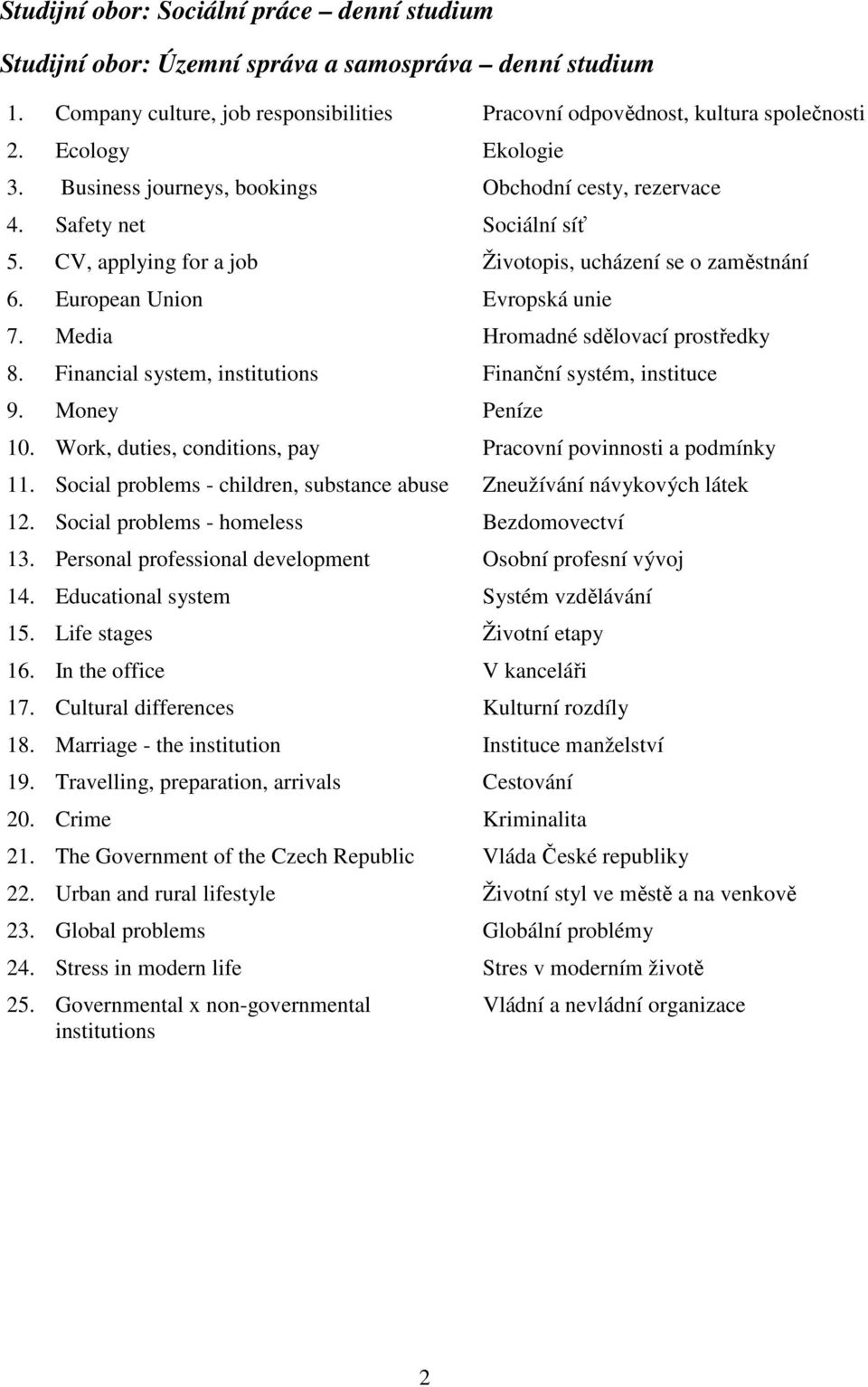 Media Hromadné sdělovací prostředky 8. Financial system, institutions Finanční systém, instituce 9. Money Peníze 10. Work, duties, conditions, pay Pracovní povinnosti a podmínky 11.