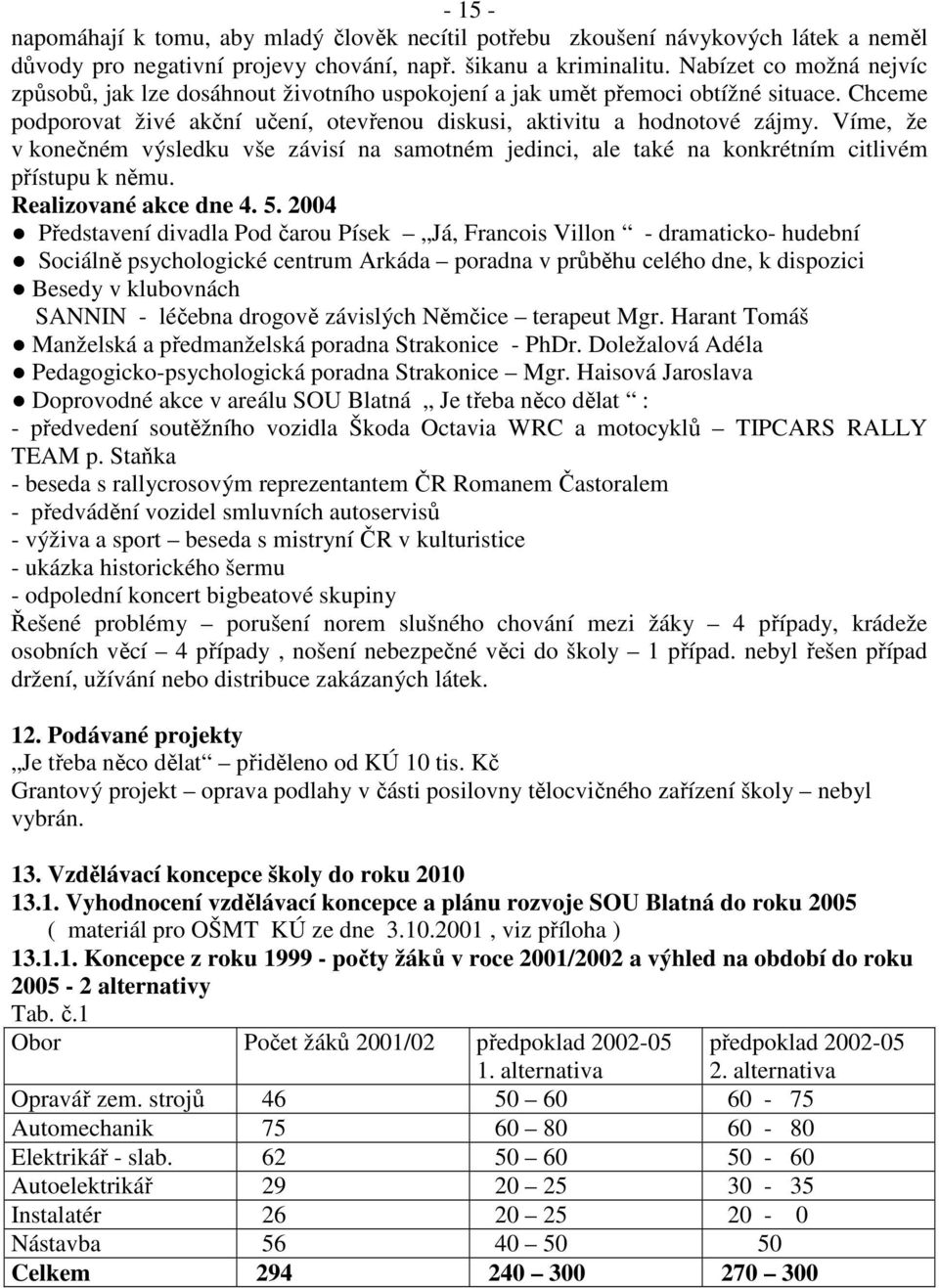 Víme, že v konečném výsledku vše závisí na samotném jedinci, ale také na konkrétním citlivém přístupu k němu. Realizované akce dne 4. 5.