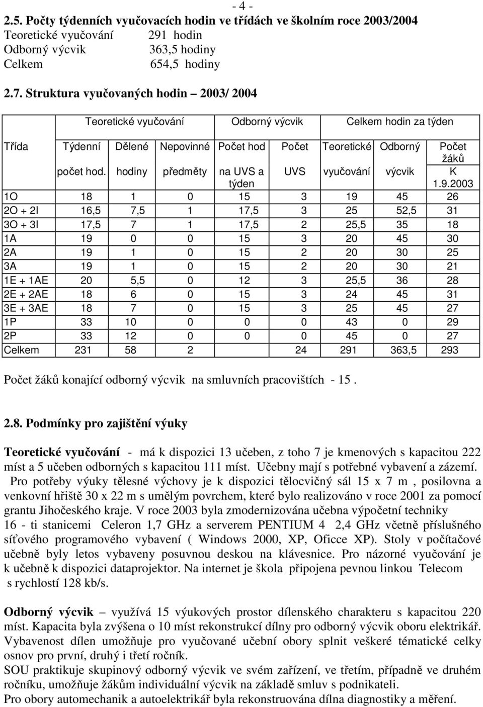 hodiny předměty na UVS a týden UVS vyučování výcvik K 1.9.