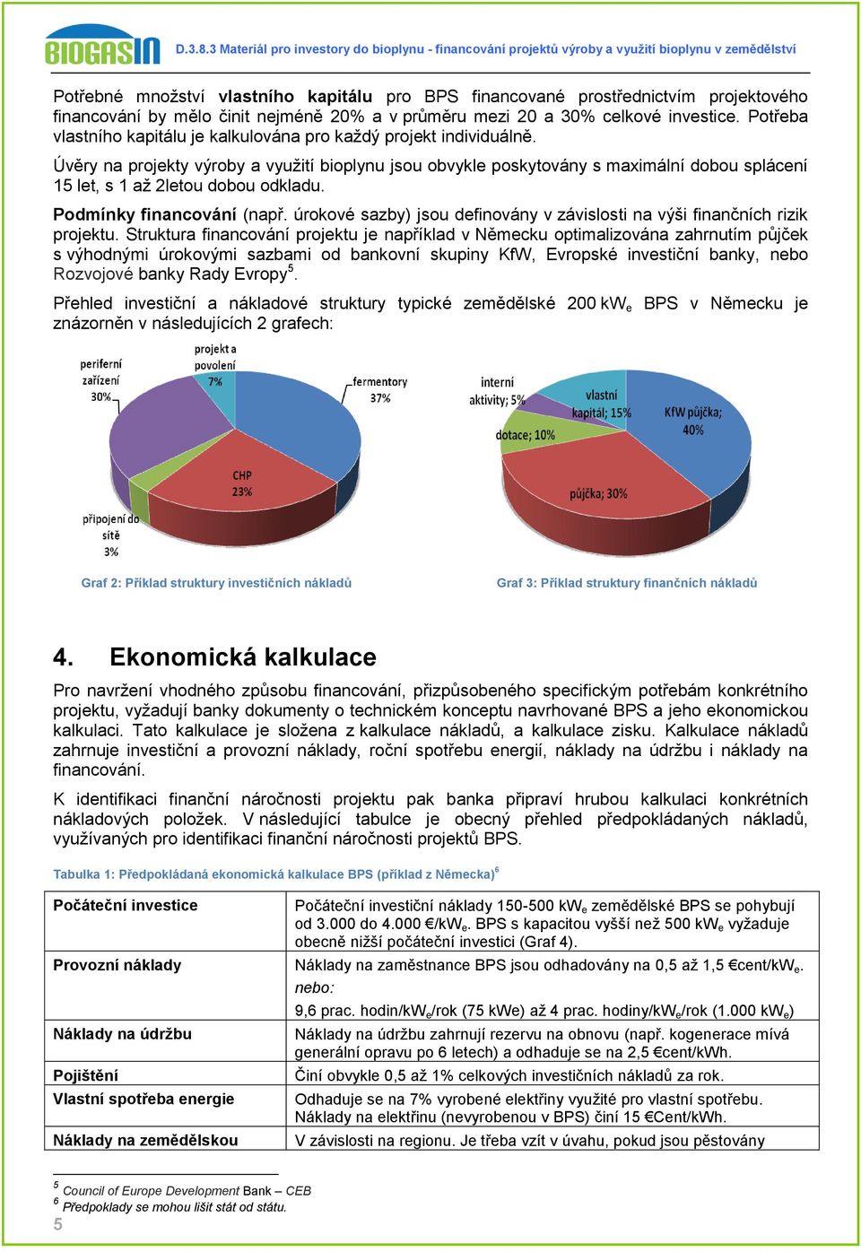 Úvěry na projekty výroby a využití bioplynu jsou obvykle poskytovány s maximální dobou splácení 15 let, s 1 až 2letou dobou odkladu. Podmínky financování (např.