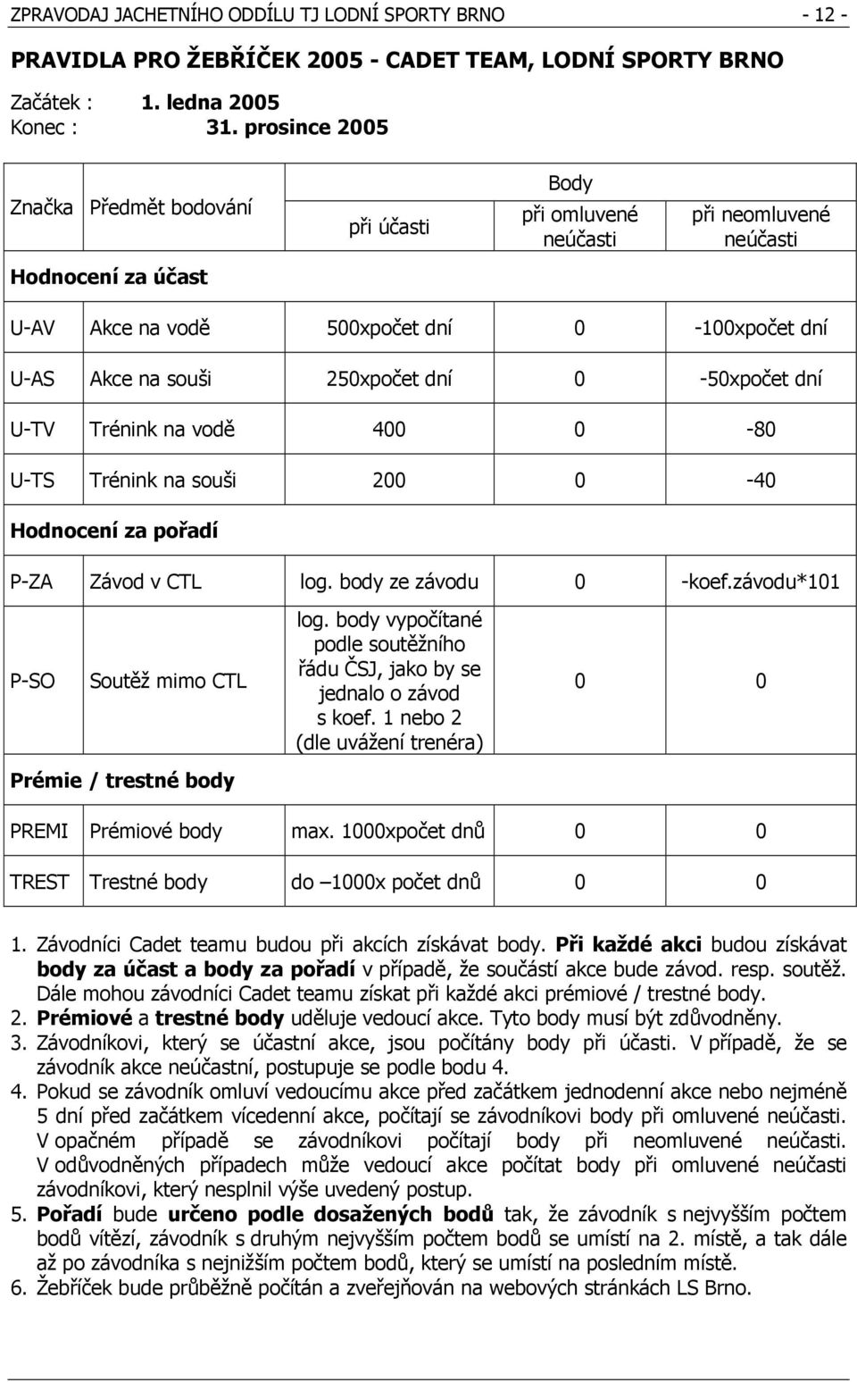 0-50xpočet dní U-TV Trénink na vodě 400 0-80 U-TS Trénink na souši 200 0-40 Hodnocení za pořadí P-ZA Závod v CTL log. body ze závodu 0 -koef.závodu*101 P-SO Soutěž mimo CTL log.