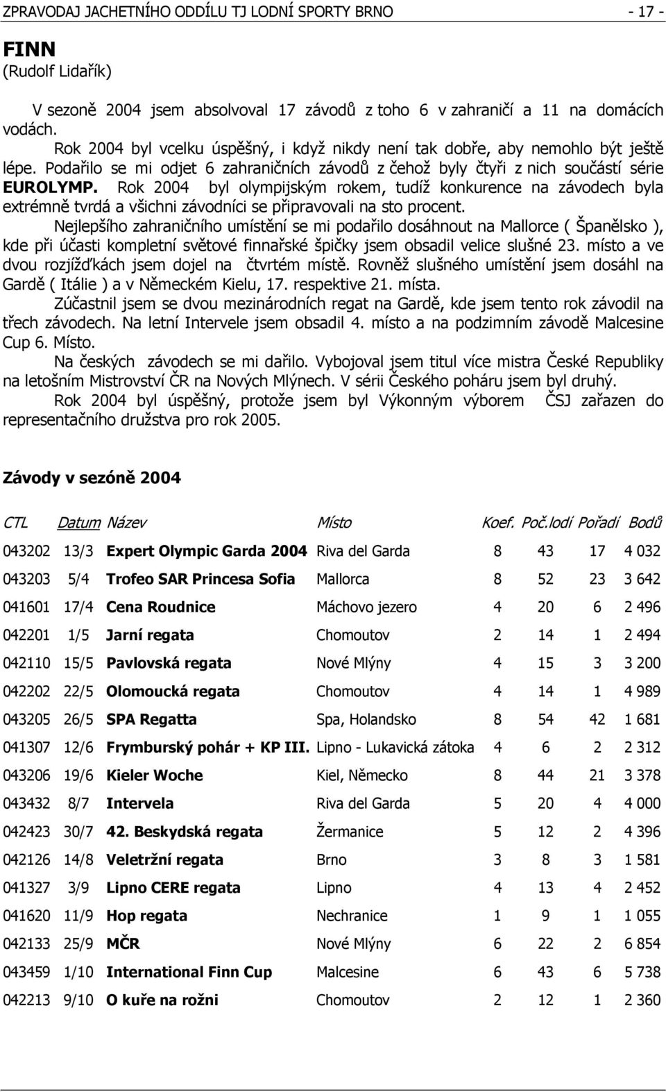 Rok 2004 byl olympijským rokem, tudíž konkurence na závodech byla extrémně tvrdá a všichni závodníci se připravovali na sto procent.