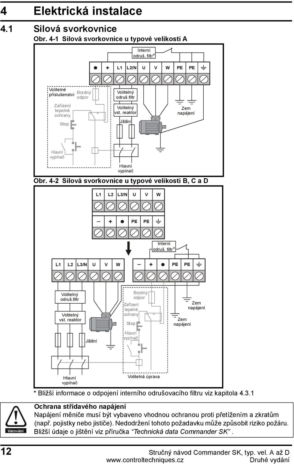 4-2 Silová svorkovnice u typové velikosti B, C a D L1 L2 L3/N U V W _ + PE PE Interní odruš. filtr* _ L1 L2 L3/N U V W + PE PE Volitelný odruš. filtr Volitelný vst.