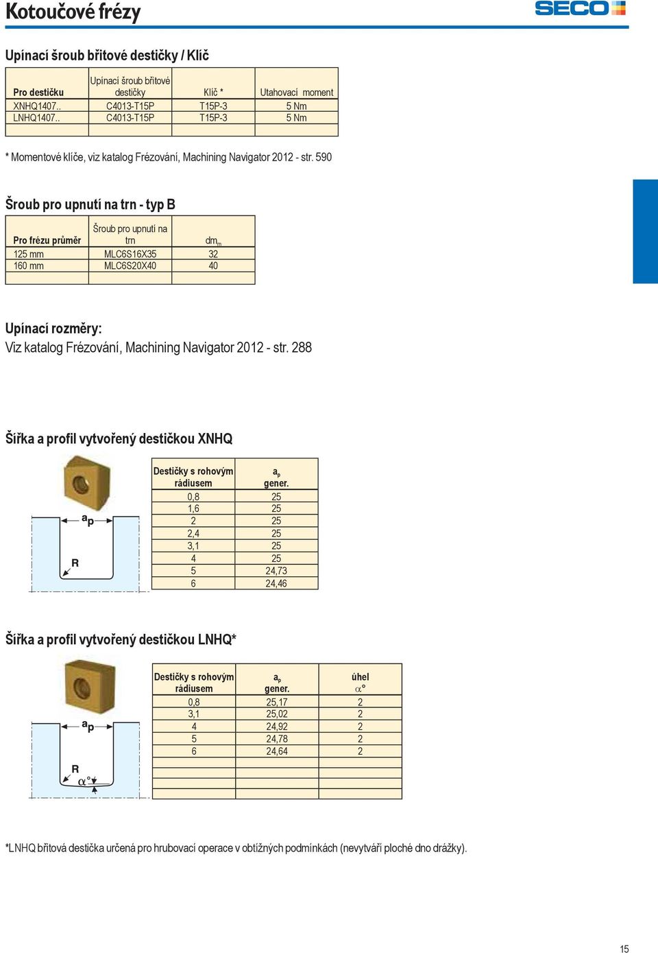 590 Šroub pro upnutí na trn - typ B Pro frézu průměr Šroub pro upnutí na trn dm m 125 mm MLC6S16X35 32 160 mm MLC6S20X40 40 Upínací rozměry: Viz katalog Frézování, Machining Navigator 2012 - str.