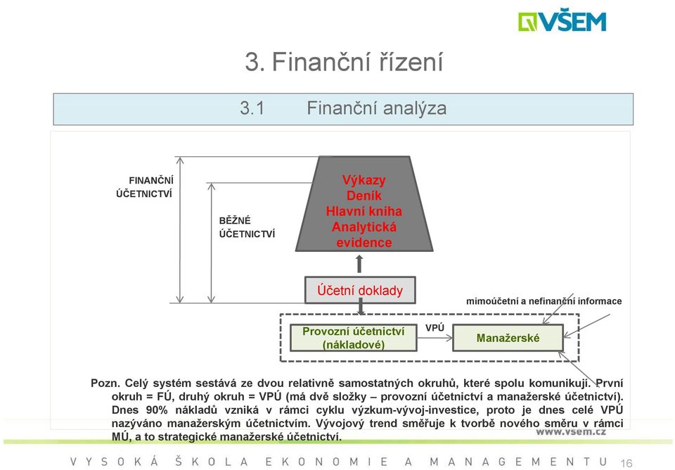 Provozní účetnictví (nákladové) VPÚ Manažerské Pozn. Celý systém sestává ze dvou relativně samostatných okruhů, které spolu komunikují.
