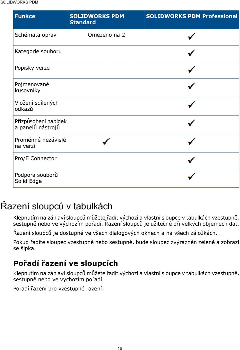 sestupně nebo ve výchozím pořadí. Řazení sloupců je užitečné při velkých objemech dat. Řazení sloupců je dostupné ve všech dialogových oknech a na všech záložkách.