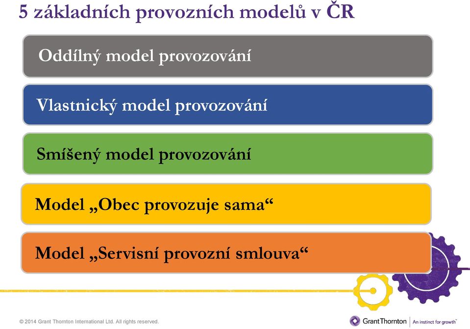 provozování Smíšený model provozování Model