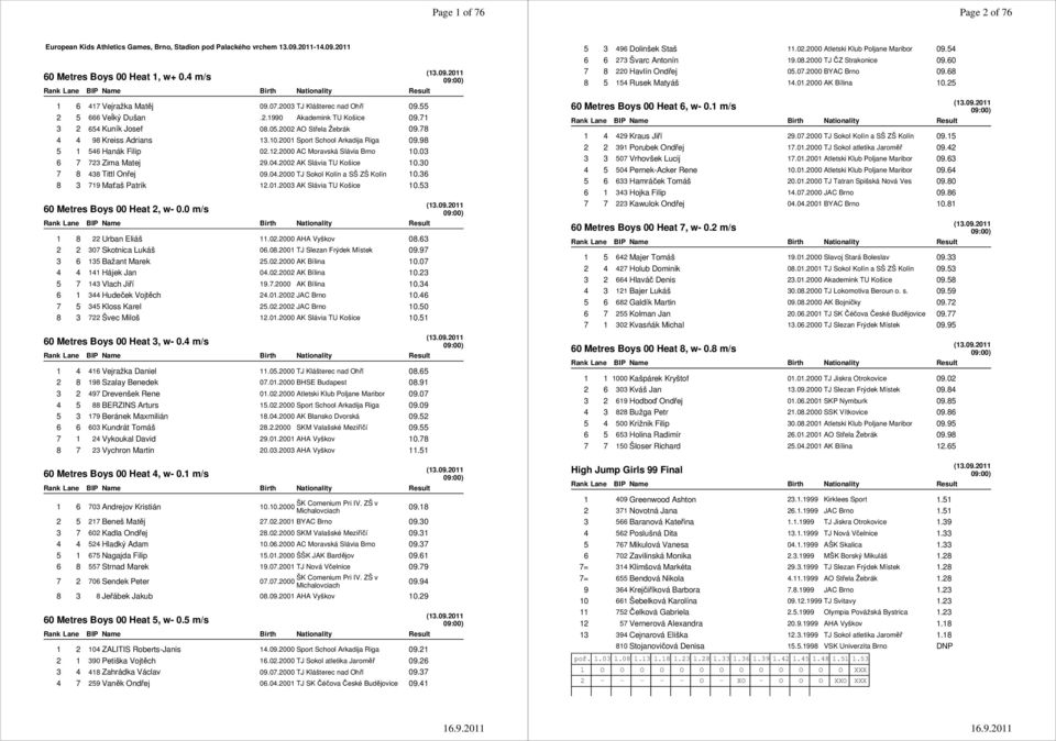 2001 Sport School Arkadija Riga 09.98 5 1 546 Hanák Filip 02.12.2000 AC Moravská Slávia Brno 10.03 6 7 723 Zima Matej 29.04.2002 AK Slávia TU Košice 10.30 7 8 438 Tittl Onřej 09.04.2000 TJ Sokol Kolín a SŠ ZŠ Kolín 10.