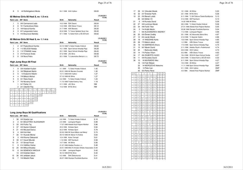 40 5 4 440 Braunová Markéta 07.1.1998 TJ Sokol Kolín a SŠ ZŠ Kolín 09.62 60 Metres Girls 98 Heat 9, w+ 1.1 m/s 1 2 337 Poskočilová Kamila 24.10.1998 TJ Sokol Hradec Králové 08.