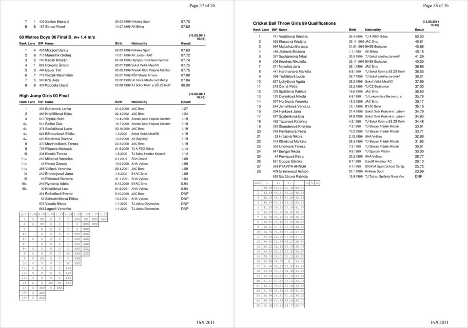 05.1996 Atletski Klub Poljane Maribor 07.75 6 7 778 Slezák Maximilián 02.07.1996 AŠK Slávia Trnava 07.80 7 5 996 Král Aleš 22.02.1996 SK Nové Město nad Metují 07.84 8 8 428 Koubský David 23.09.