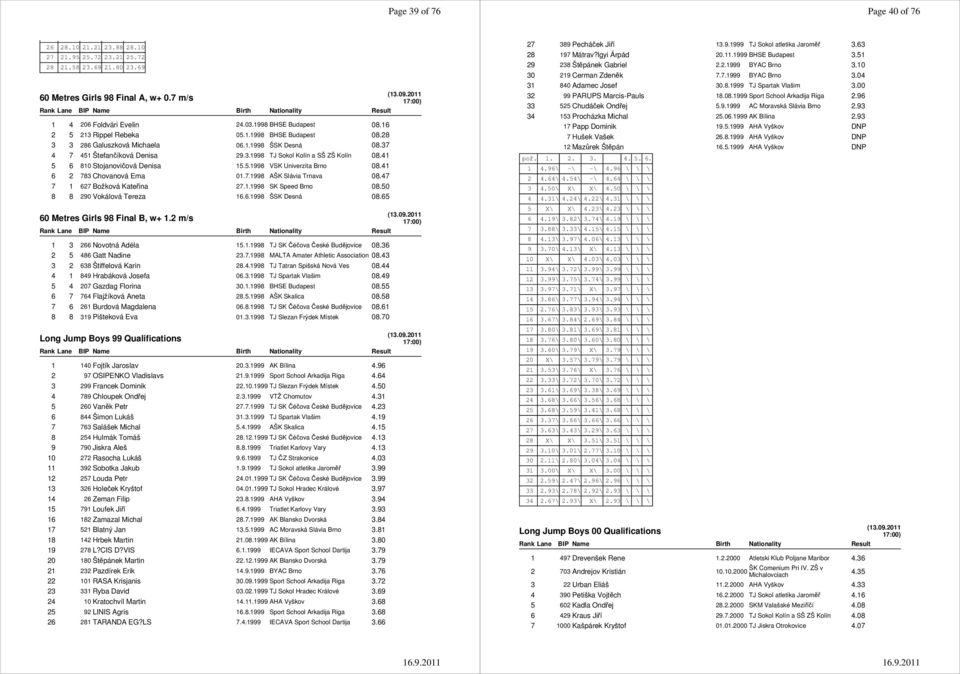 41 5 6 810 Stojanovičová Denisa 15.5.1998 VSK Univerzita Brno 08.41 6 2 783 Chovanová Ema 01.7.1998 AŠK Slávia Trnava 08.47 7 1 627 Božková Kateřina 27.1.1998 SK Speed Brno 08.