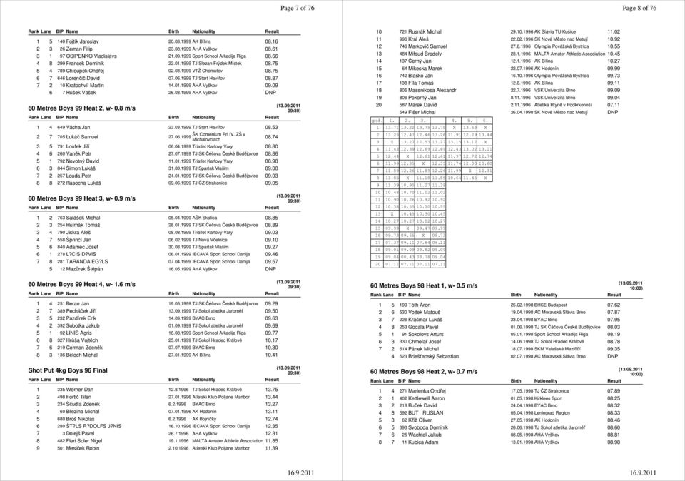 87 7 2 10 Kratochvíl Martin 14.01.1999 AHA Vyškov 09.09 6 7 Hušek Vašek 26.08.1999 AHA Vyškov DNP 60 Metres Boys 99 Heat 2, w- 0.8 m/s 09:30) 1 4 649 Vácha Jan 23.03.1999 TJ Start Havířov 08.