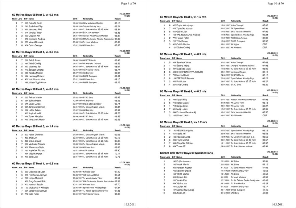 37 6 1 479 Cristiano Andrea 03.09.1998 MALTA Amater Athletic Association 08.37 7 8 556 Mareš Dominik 30.03.1998 TJ Nová Včelnice 08.69 8 6 404 Orton George 16.01.1998 Kirklees Sport 08.