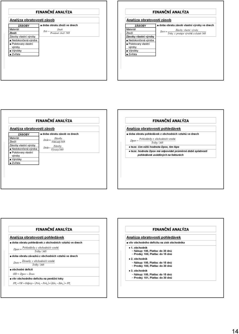 Nedokončená výroba olotovary vlastní výroby Výrobky Zvířata doba obratu zásob ve dnech nalýza obratovosti pohledávek doba obratu pohledávek z obchodních vztahů ve dnech teze: čím nižší hodnota Dpov,