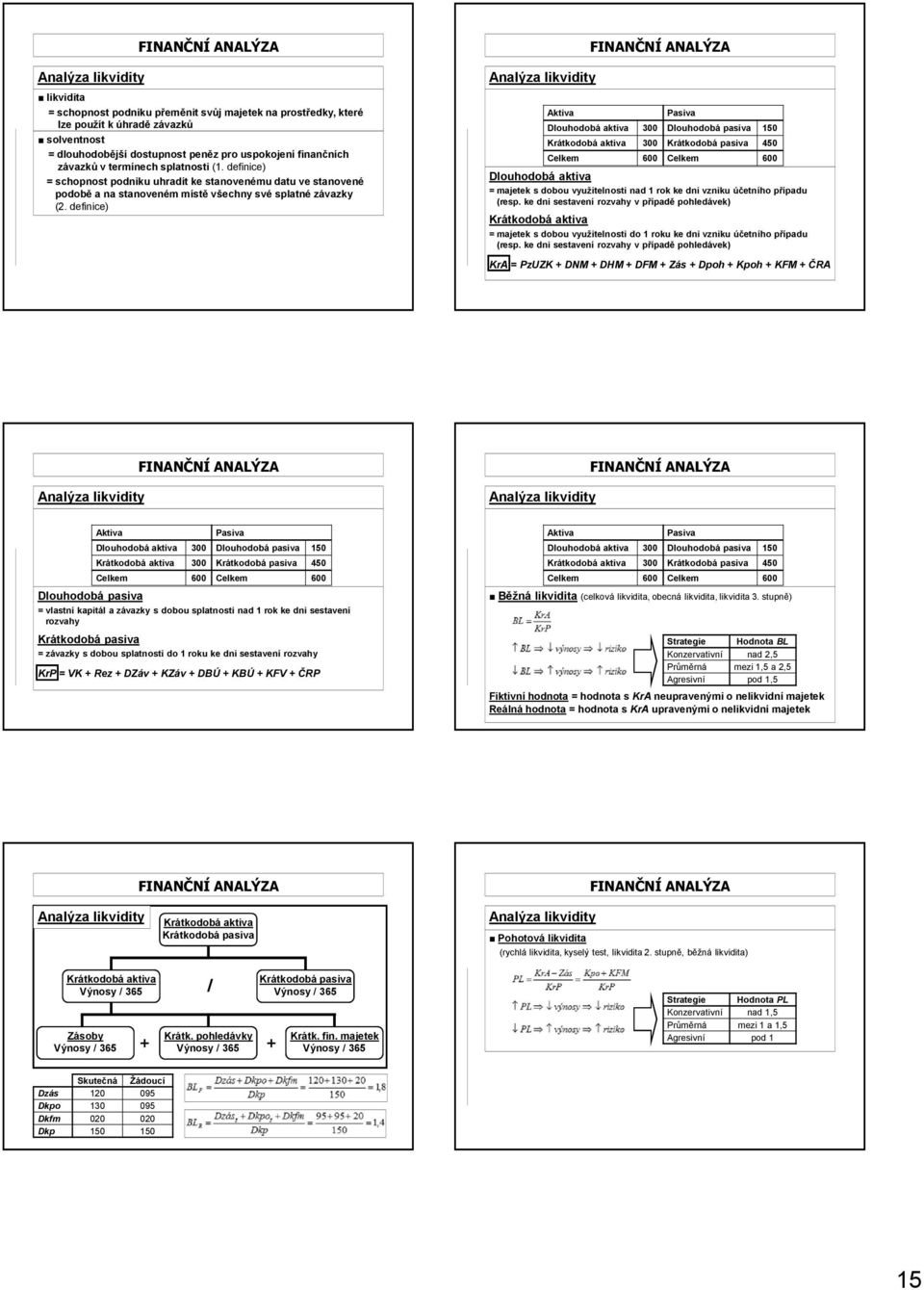 definice) nalýza likvidity ktiva asiva Dlouhodobá aktiva 300 Dlouhodobá pasiva 150 Krátkodobá aktiva 300 Krátkodobá pasiva 450 Celkem 600 Celkem 600 Dlouhodobá aktiva = majetek s dobou využitelnosti