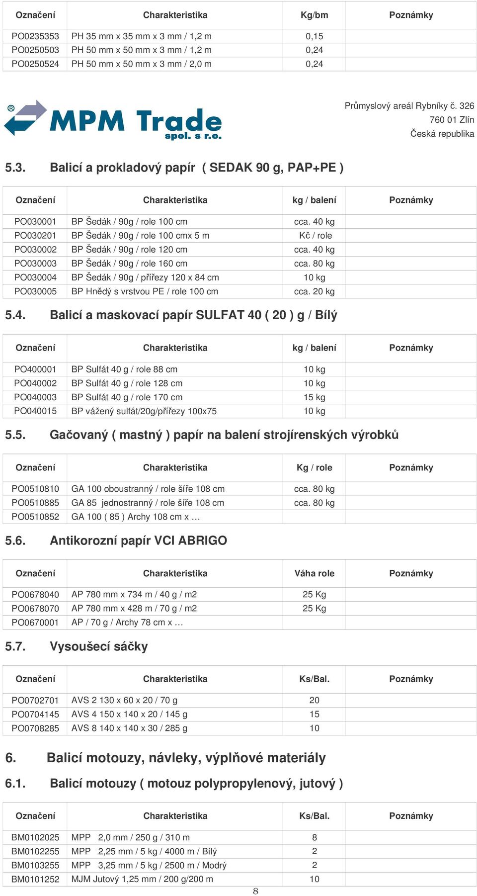 80 kg PO030004 