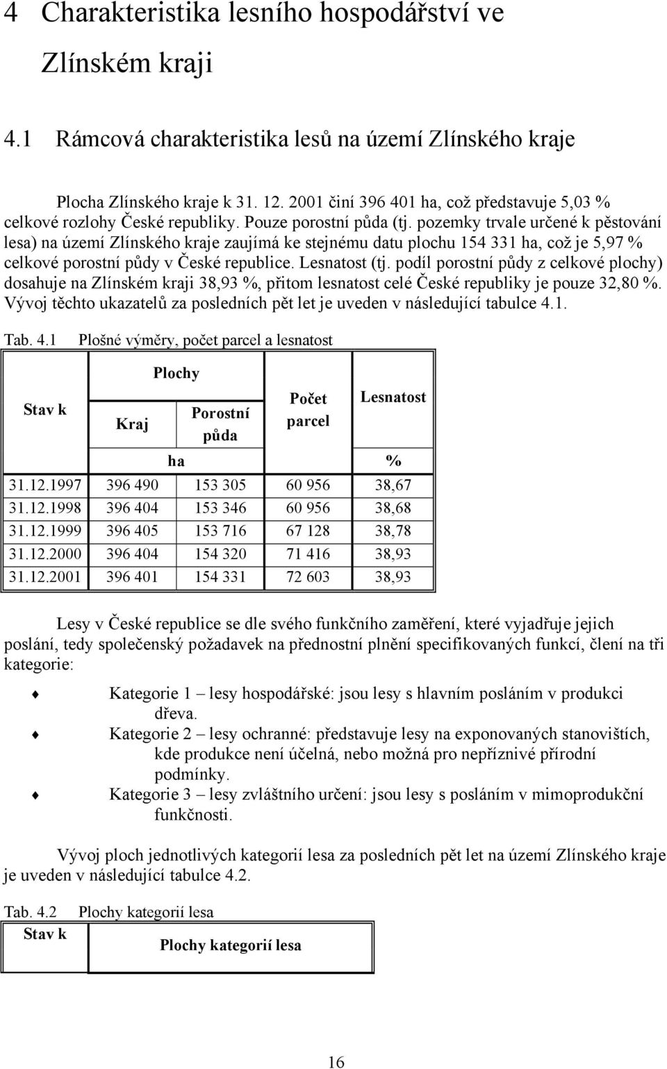 pozemky trvale určené k pěstování lesa) na území Zlínského kraje zaujímá ke stejnému datu plochu 154 331 ha, což je 5,97 % celkové porostní půdy v České republice. Lesnatost (tj.