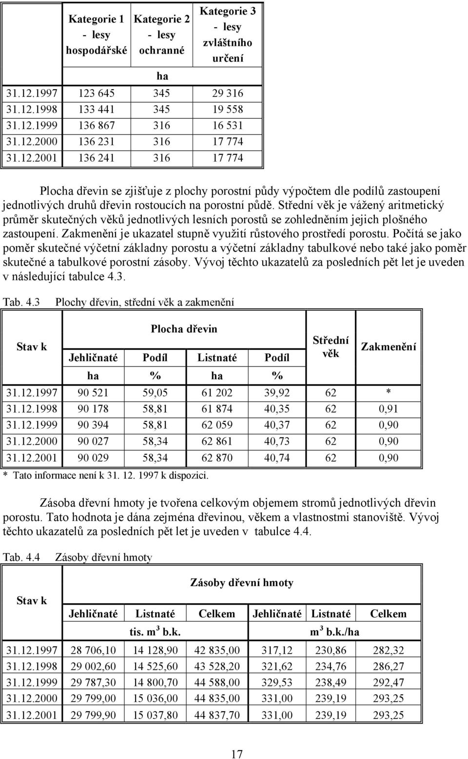 Střední věk je vážený aritmetický průměr skutečných věků jednotlivých lesních porostů se zohledněním jejich plošného zastoupení. Zakmenění je ukazatel stupně využití růstového prostředí porostu.